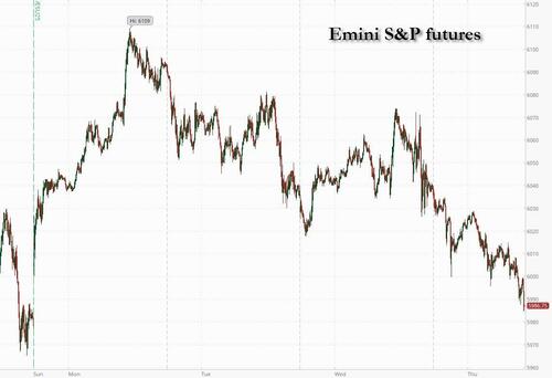 Futures Tumble, Oil Soars On Mounting Fears US Will Strike Iran thumbnail