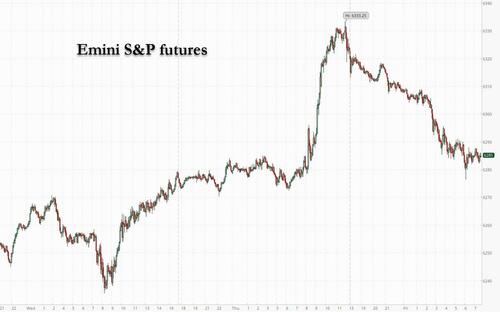 Futures Slide On Latest Trump Tariff Salvo