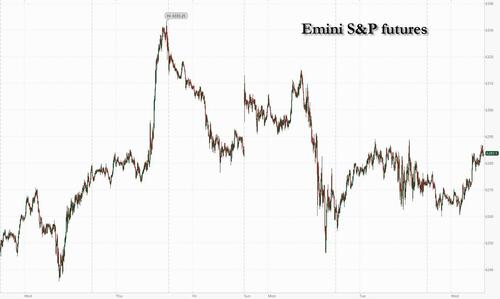 Futures Rise With Trump Tariff Updates, FOMC Minutes On Deck thumbnail
