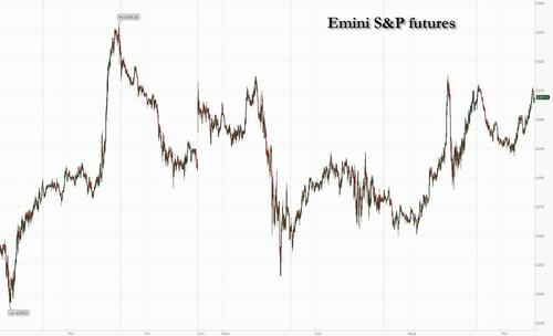 US Futures Steady As Tariff Fears Ease thumbnail