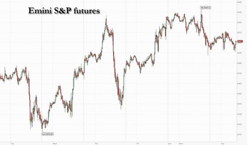 US Futures Flat Ahead Of CPI thumbnail