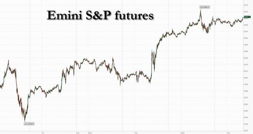 Futures Flat, Global Stock Rally Fizzles Ahead Of PPI Report