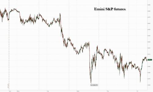 Futures Rebound Ahead Of Powell’s Speech
