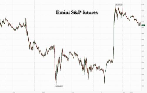 Futures Drop As Powell Dovish Pivot Euphoria Fades