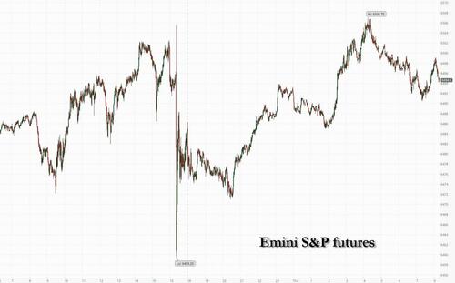 Futures Drift Near Record High As Nvidia Fails To Restart Rally