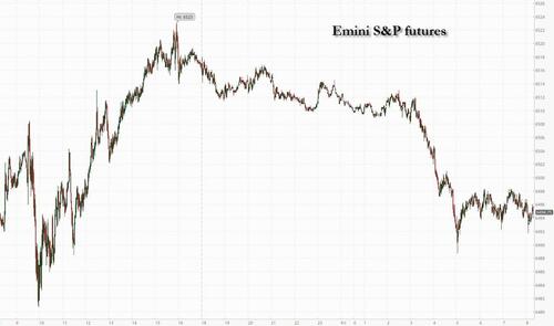Futures Drop Led By Tech Ahead Of PCE Data
