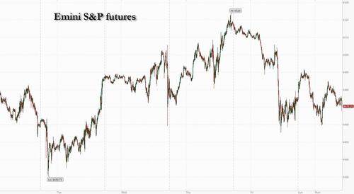Futures Flat As Silver Soars To 11 Year High