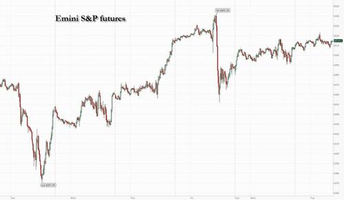 Futures, Yields Rise Ahead Of Another Huge Payrolls Revision thumbnail