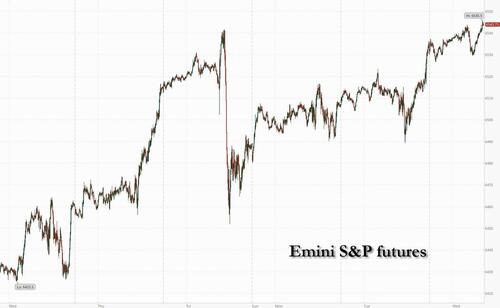 Futures Hite New All Time High After Oracle’s Ridiculous Forecast, PPI Looms