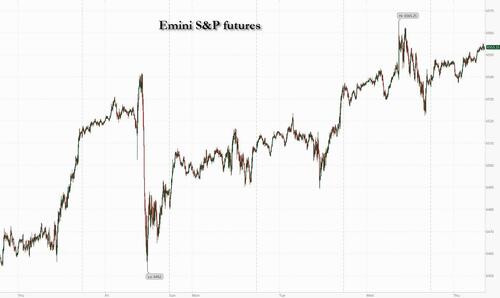 Futures Rise To New All Time High Ahead Of CPI Report thumbnail