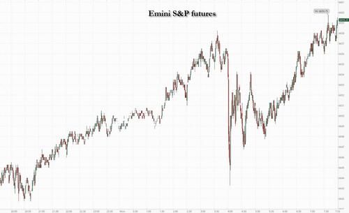 Futures Rise To New Record High As Musk Trade Sends Tesla Soaring