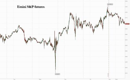 Futures Drop After Friday’s Meltup, Gold Soars To New All-Time High