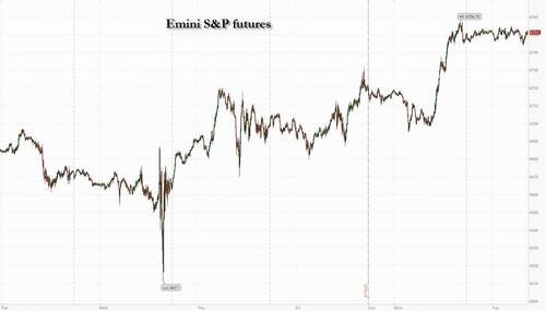 Market Rally Pauses Ahead Of Powell Speech While Gold Propels To New Record Highs