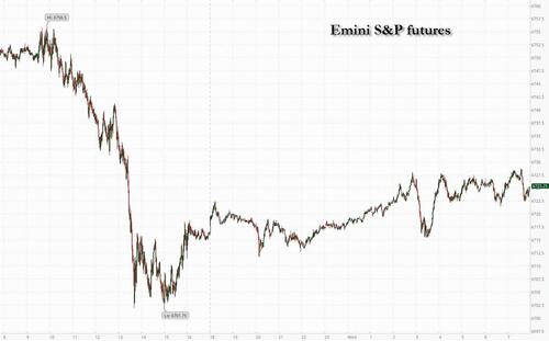 Futures Rise As Alibaba Capex Promise Boosts AI Sentiment Again