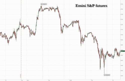 Futures Flat Ahead Of Fed’s Favorite Inflation Indicator