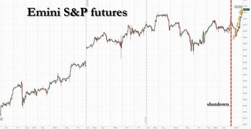 Stocks Celebrate Government Shutdown By Surging To New Record High