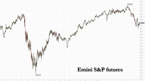 Futures Hit Another All Time High As Government Shutdown Enters Day 3