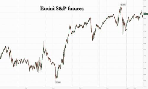 Futures Jump On Latest Burst Of AI Euphoria Amid Global Political Turmoil