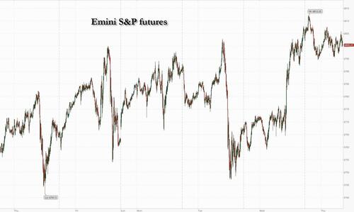 Futures Flat At All Time High, As Silver Tops $50