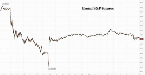 Futures Jump After Trump Softens China Rhetoric; Gold, Silver Soar