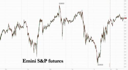 Futures Rise As Trade, Credit Fears Fade Ahead Of Earnings Deluge thumbnail