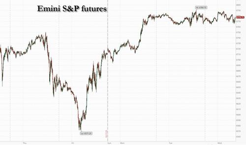 Futures Flat As Gold Selloff Extends