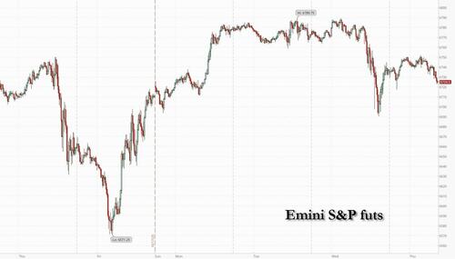 Futures Flat As Oil Surges