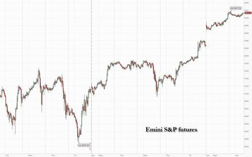 Futures Flat Ahead Of Two Huge Days As Gold Slides thumbnail
