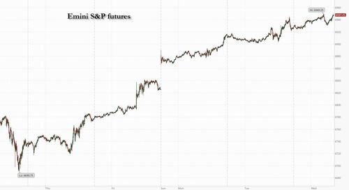 Futures Push To New Record, Nvidia Above $5 Trillion Ahead Of Fed Rate Cut And Mag 7 Earnings Futures Push To New Record, Nvidia Above $5 Trillion Ahead Of Fed Rate Cut And Mag 7 Earnings