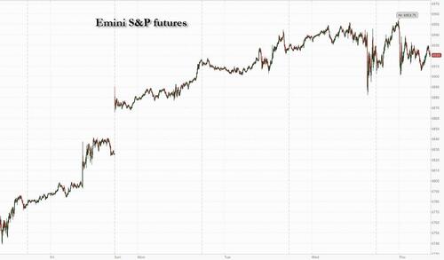 Futures Drop As Trump-Xi Summit Underwhelms; Mag 7 Earnings Disappoint Futures Drop As Trump-Xi Summit Underwhelms; Mag 7 Earnings Disappoint