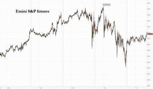 Futures Rebound Lifted By Strong Amazon, Apple Earnings ES%202025 10 31 7 59 04