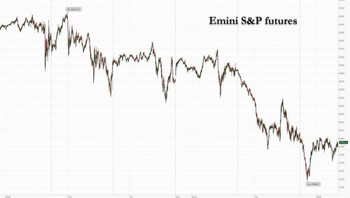 Futures Rebound From Session Lows As Government Shutdown Becomes Longest Ever thumbnail