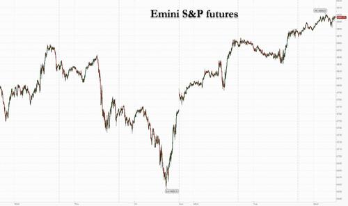 Futures Rise With Government Set To Reopen Within Hours ES%202025 11 12 8 24 50
