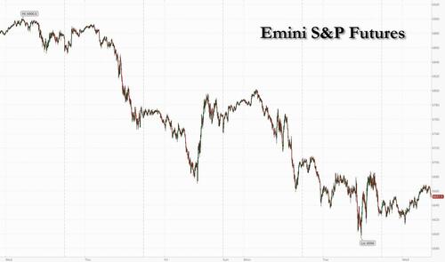 Futures Rebound After 4 Day Slide With Nvidia Earnings On Deck