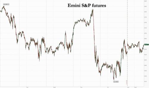 Futures Rise As Bullish Sentiment Returns After Rollercoaster Week