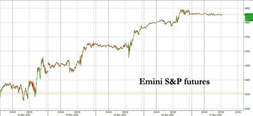 Futures Flat With US Markets Closed For Thanksgiving