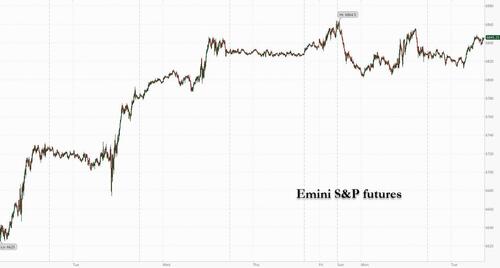 Futures Rebound As Bitcoin Halts Plunge