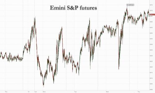 Futures Rise, S&P Set For 8th Gain In 9 Days