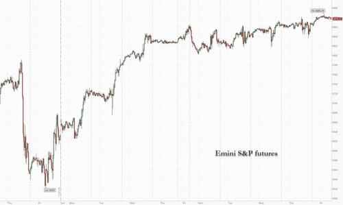 S&P Futures Rise, On Pace For 9th Gain In 10 Days