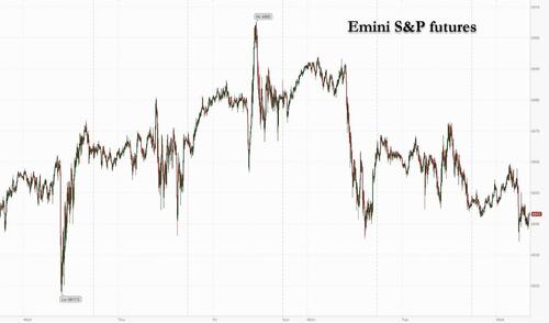 Futures Flat With Fed Rate Cut, Oracle Earnings On Deck