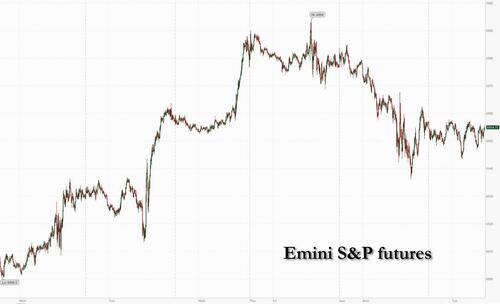 Futures Flat, Precious Metals Rebound On Last Full Trading Session Of 2025