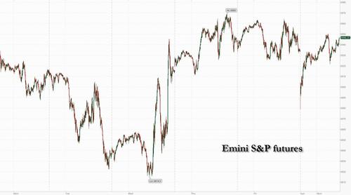 Futures Rebound From Session Low Amid FX Mayhem As Earning Avalanche, Govt Shutdown Loom