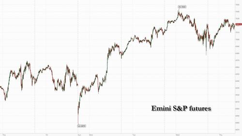 Futures Rise As Meta Jumps, Microsoft Plunges; Gold Just Won’t Stop