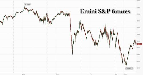 Futures Tumble As Plunging Metals And Bitcoin Spark Global Selloff, Margin Calls