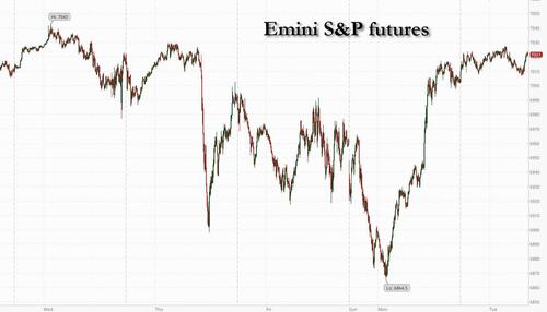 Futures Rise As Tech Gains On Palantir's "Cosmic Reward" thumbnail
