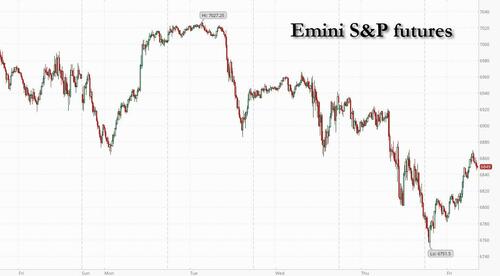 Futures Rebound To Session High As Software, Gold And Bitcoin All Jump