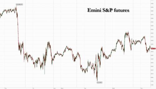 Futures Slide As Iran War Risks Add To Growing AI Disruption Fears; Oil Surges