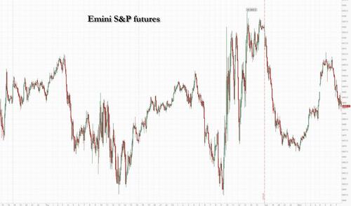 Futures Slide As Renewed Tariff Turmoil Shakes Global Markets
