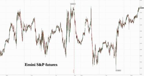 Futures Rise Ahead Of Critical Nvidia Earnings Futures Rise Ahead Of Critical Nvidia Earnings