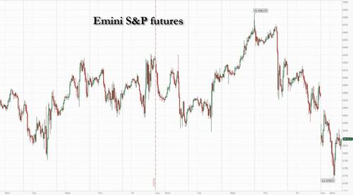 Futures Tumble As Iran War Sends Oil, Gold And Dollar Sharply Higher